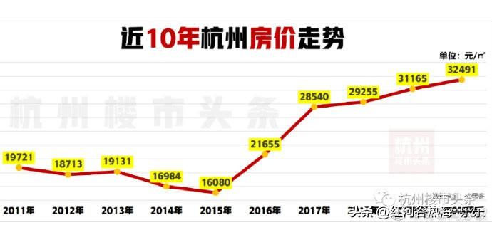 上一波国内房价下跌，是从2011年到2015年，基本上房价是连跌了5年。
靠着2
