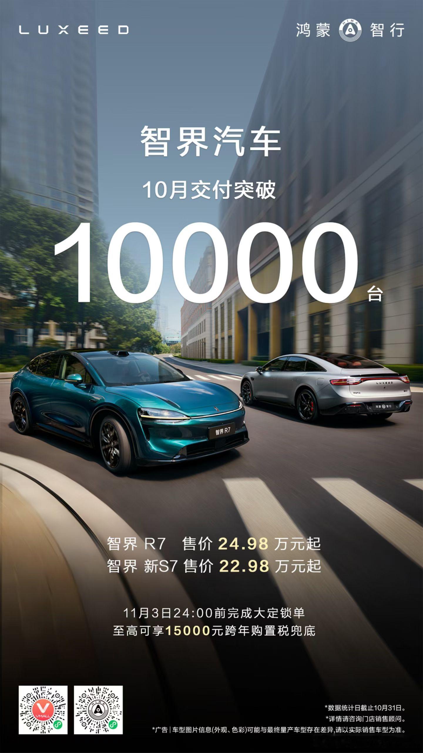 智界双子星智界s7智界r7﻿ ﻿ 10月份交付突破1万台，今年还俩月稳住，明年新