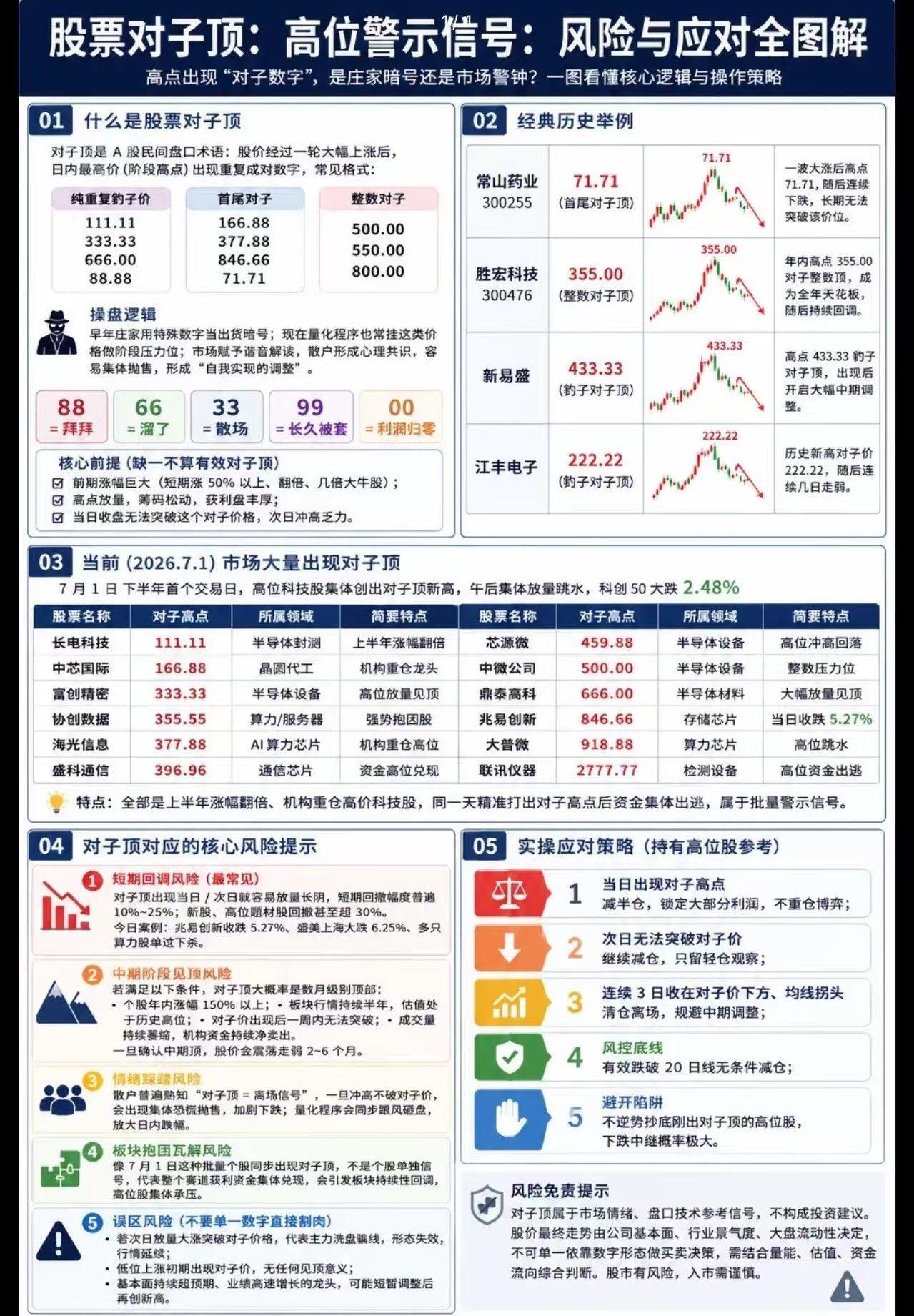 高位股注意！“对子顶”危险信号来了，看懂避开大跌

最近不少高位科技股集体走出对