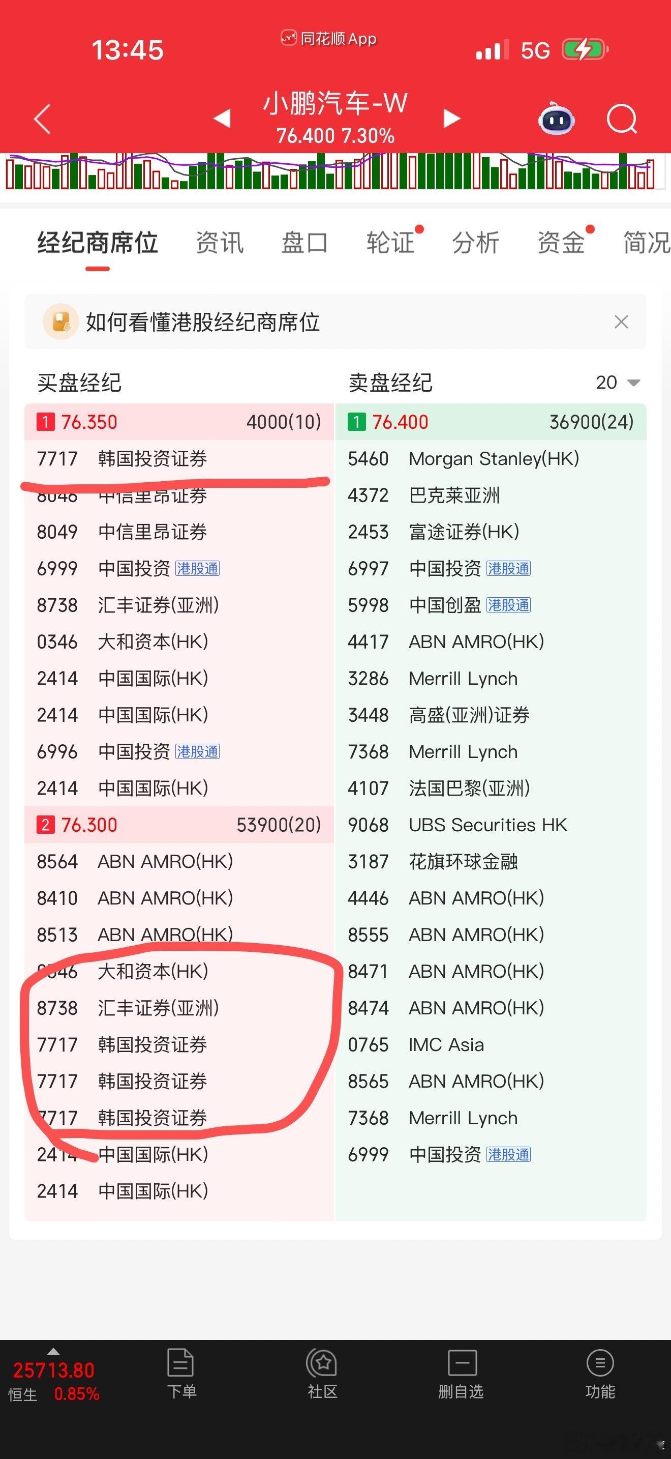 查了一下这个券商以前也投过阿里 小米 腾讯 宁德等中国公司。但今天我也去看了这家