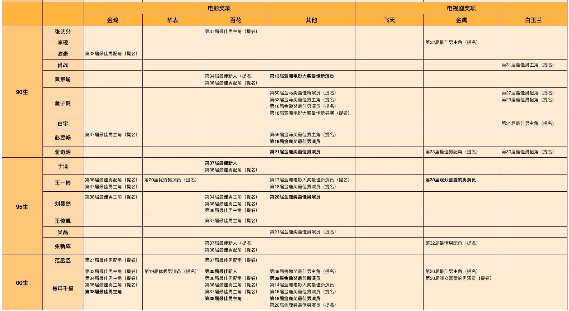虾是怎么好意思吹奖项提名的…………………… ​​​