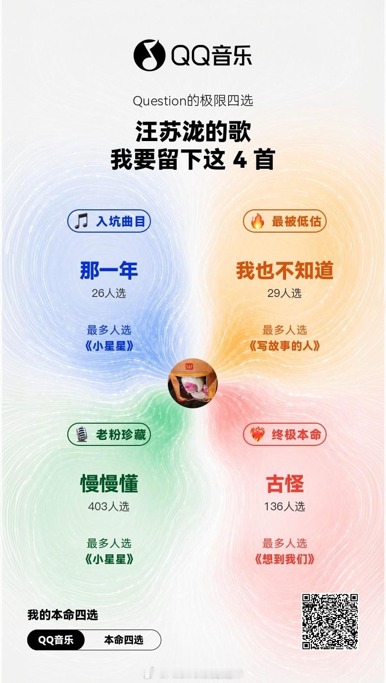 这题太难了。甚至唯一允许单曲循环的那首选不出，最后看在唱作人期间大加分的份上选了