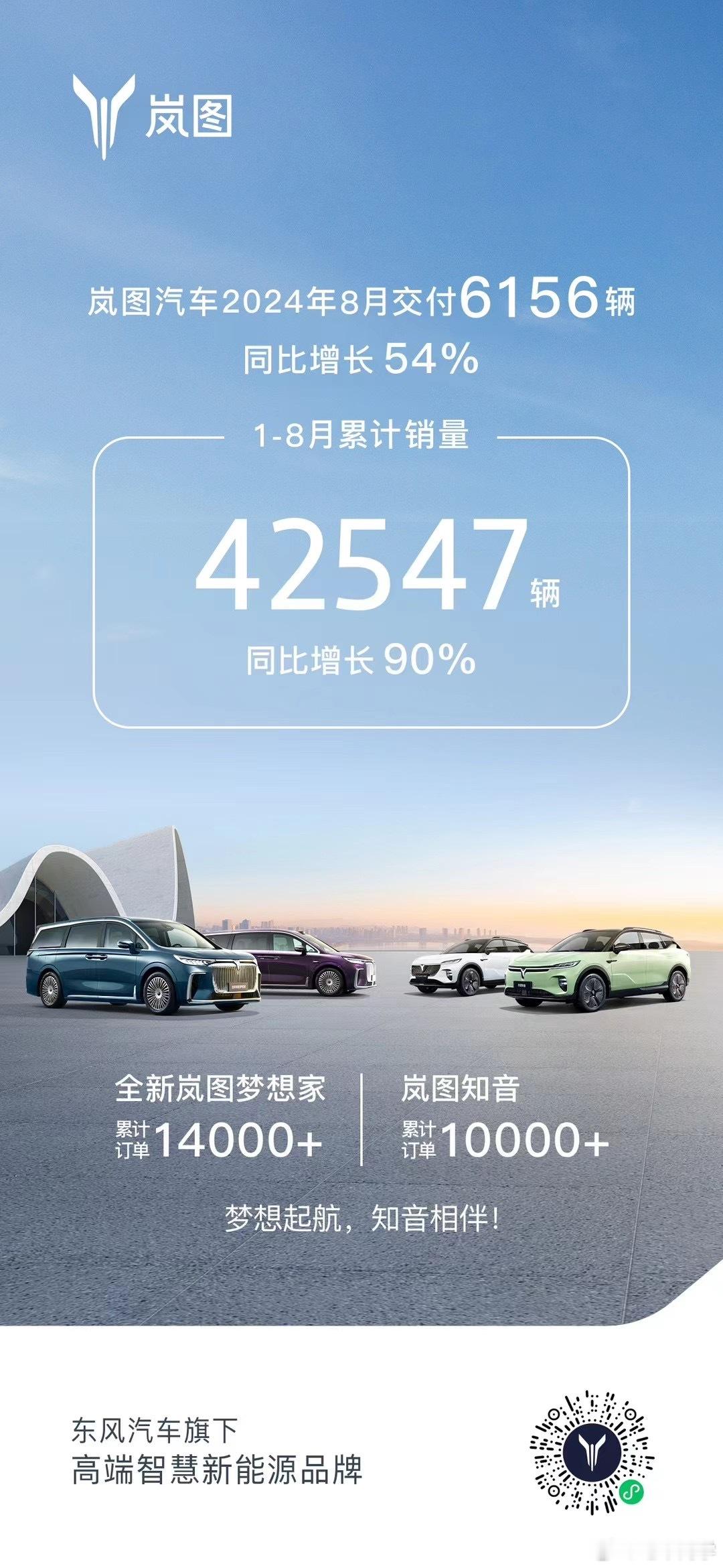 岚图 8 月超过 6000 台，也正在稳步向好，接下来全新梦想家、知音等新车上市