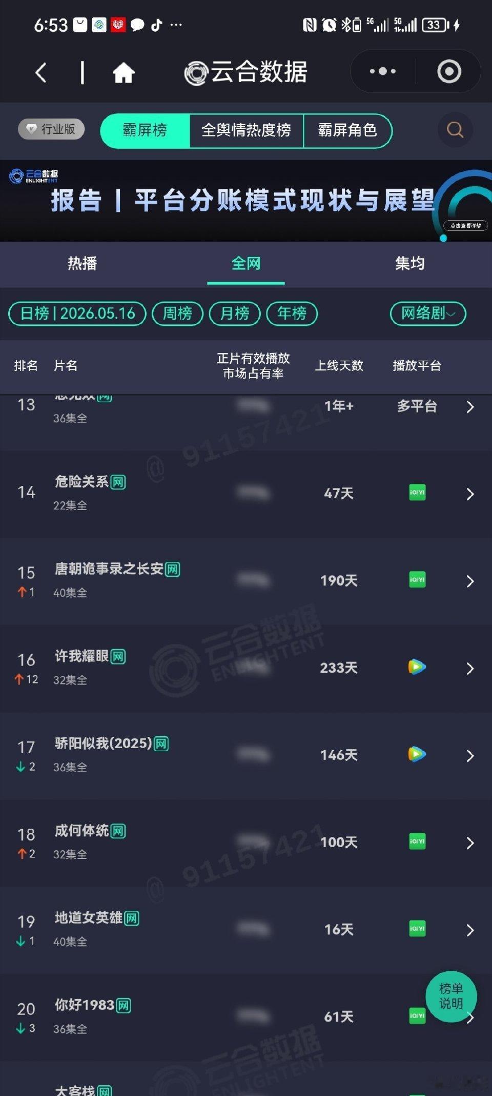 赵露思许我耀眼直接到日榜16了，牛批，不愧是年冠 