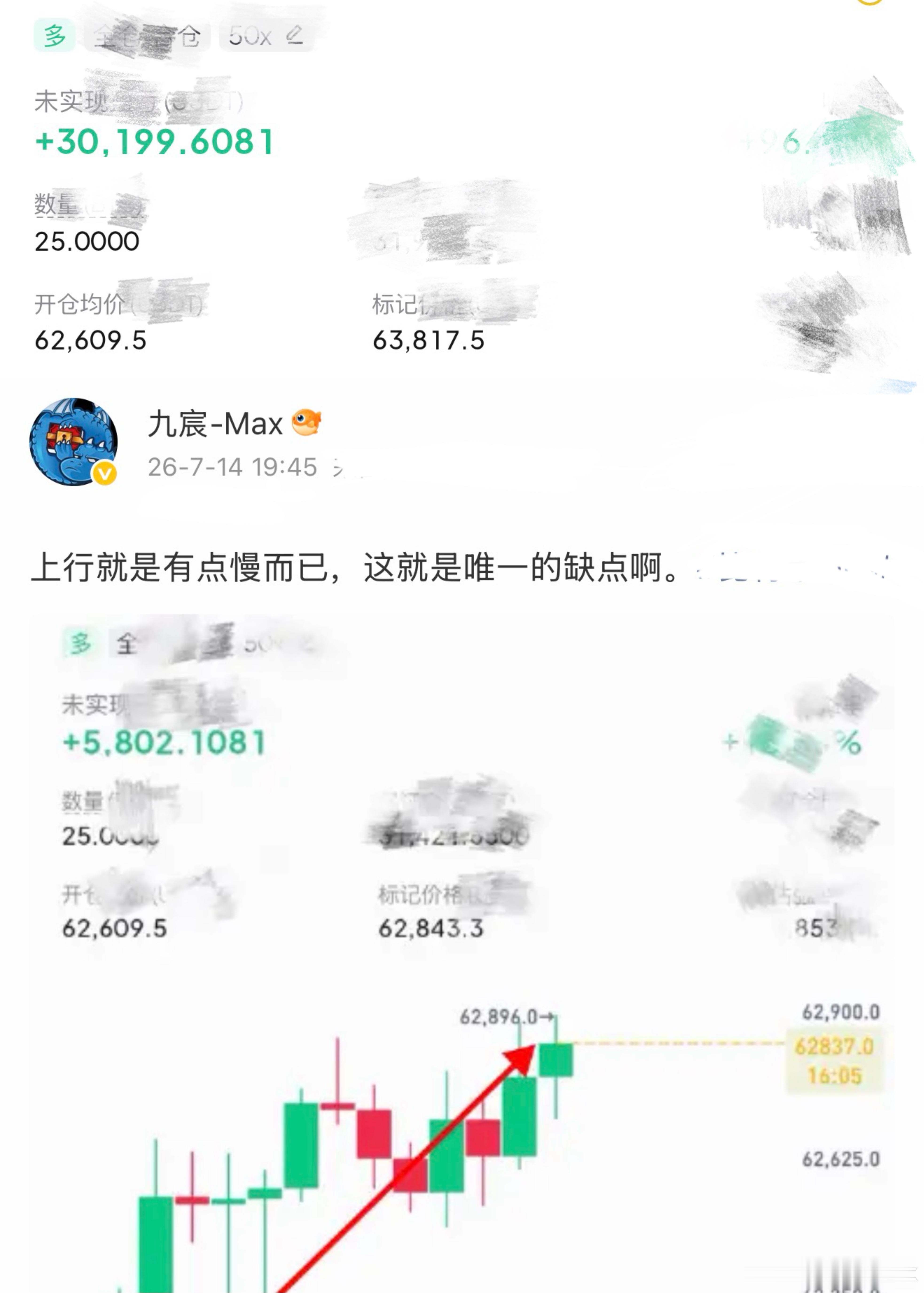 看来现在也没有缺点了，直接到预期了。比特币btc