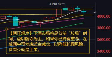 【2月8日A股分析：下周市场将是节前“垃圾”时间】

        周五市场低
