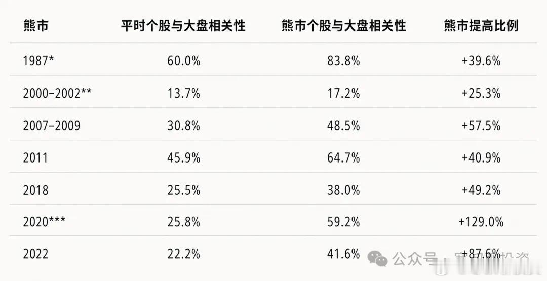 当潮水退去，业绩越好的公司，跌得越狠（五）当个股基本面与大盘方向不一致时，股价听