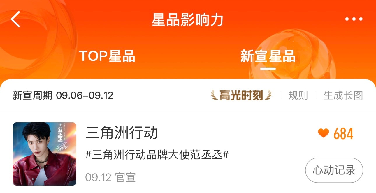 范丞丞[超话]  fcc三角洲行动品牌大使范丞丞 路过的都来切耗投星品‼️大家多