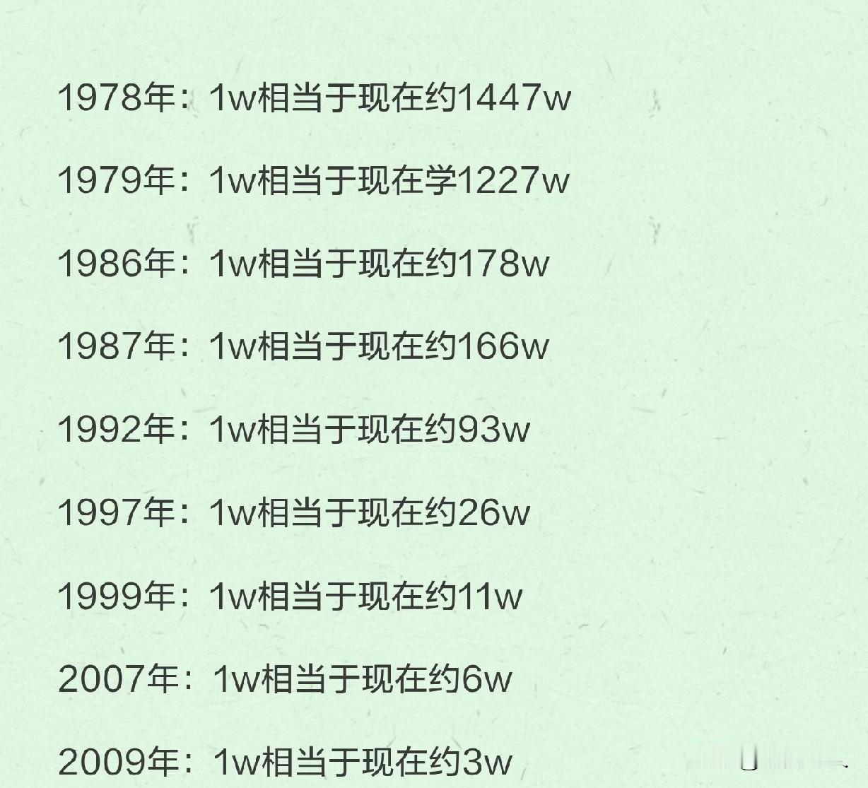 以前的1万块到底顶现在多少钱？

八九十年代谁家要是“万元户”，那绝对能在村里横