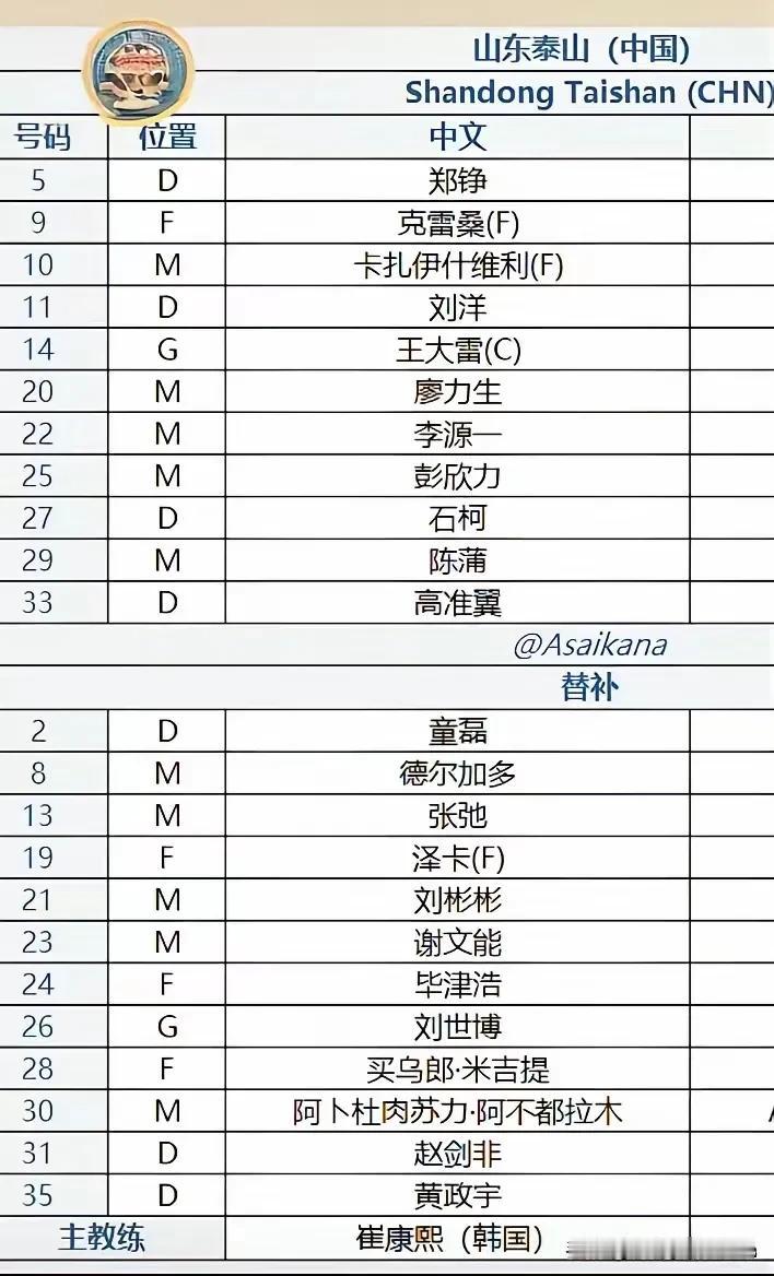 泰山是山东的，山东是抗日的，山东泰山对抗日本联赛冠军，上半场1:1结束，下半场再