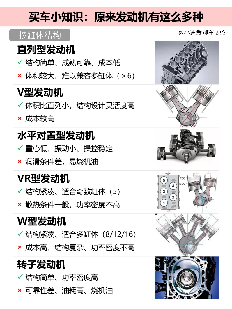 大白话+一组图，带你秒懂各种发动机