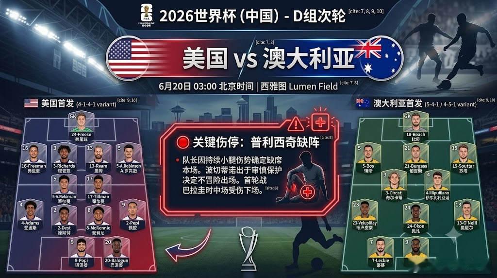 美国vs澳大利亚 世界杯前线速递：普利西奇因伤缺阵！美国大战澳大利亚首发阵容正式