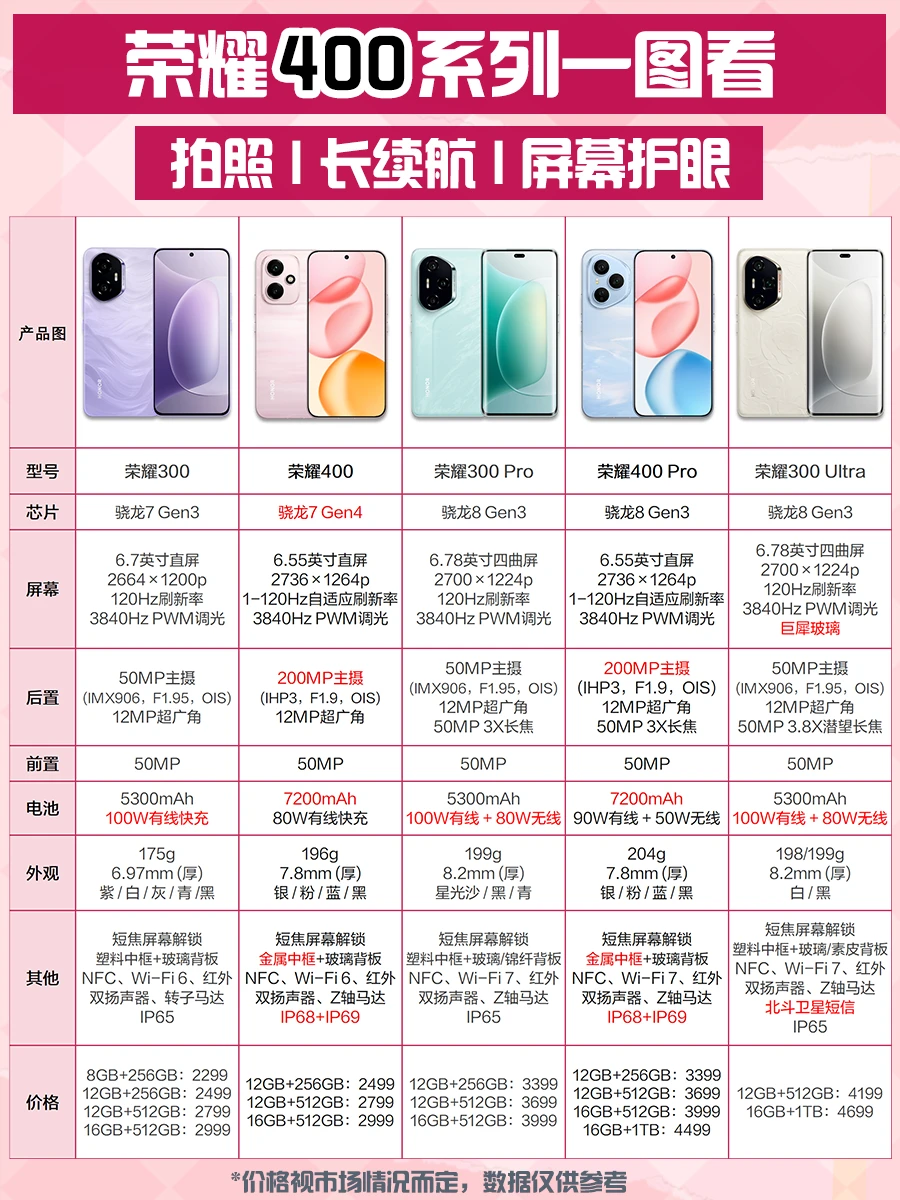 荣耀400系列二选一！普通版够用还是Pro更香