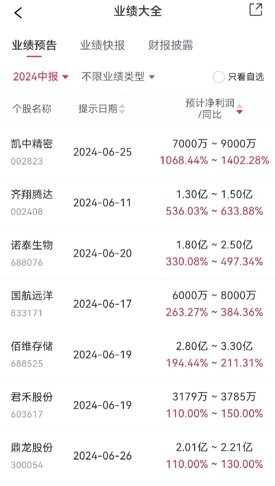 2024中报业绩预期来了！好事怕人不知，先预告高增长的先吃肉。

又到了大家裸奔