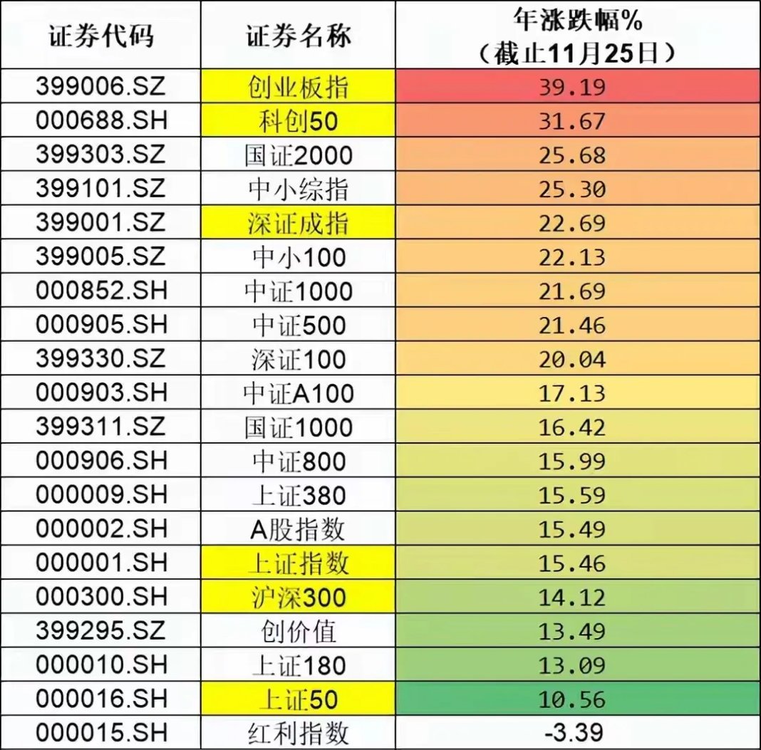 年中A股波动加剧：反弹可期但反转尚需时日步入年中节点，A股市场波动幅度明显加大，