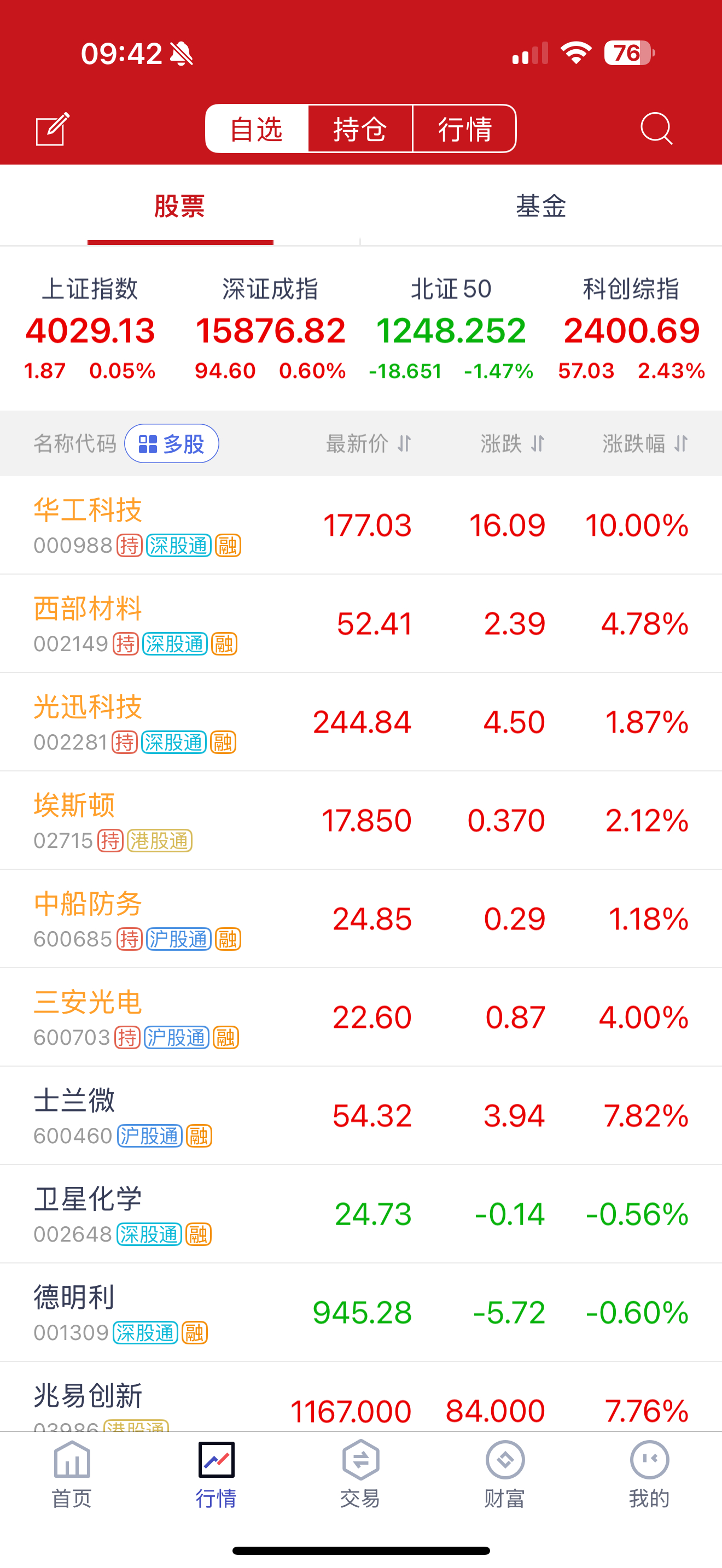 真独立行情？准备今天砍半