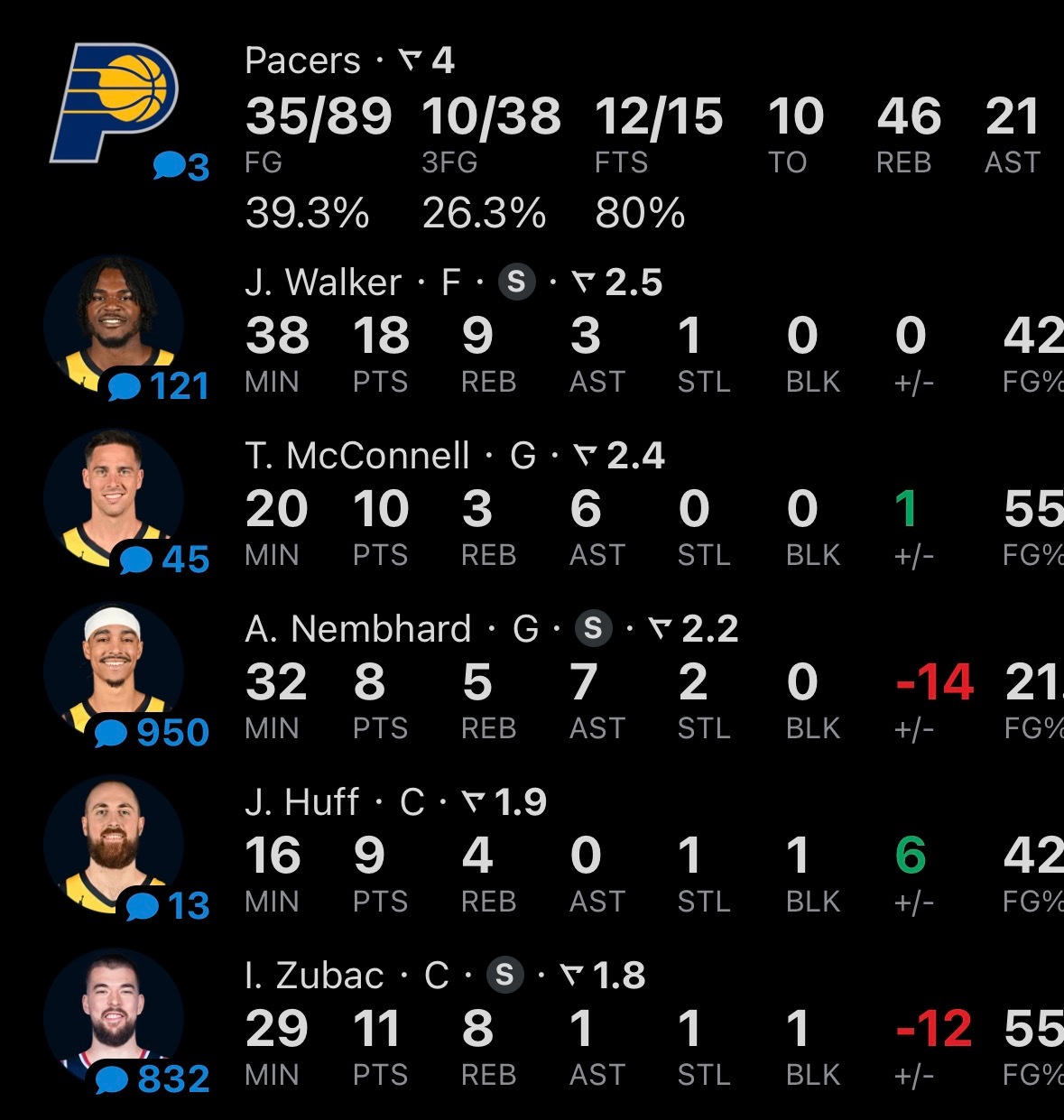 尼克斯战胜步行者如果能保住前四的签、锻炼了沃克、同时还看到了祖巴茨这么好今天步行