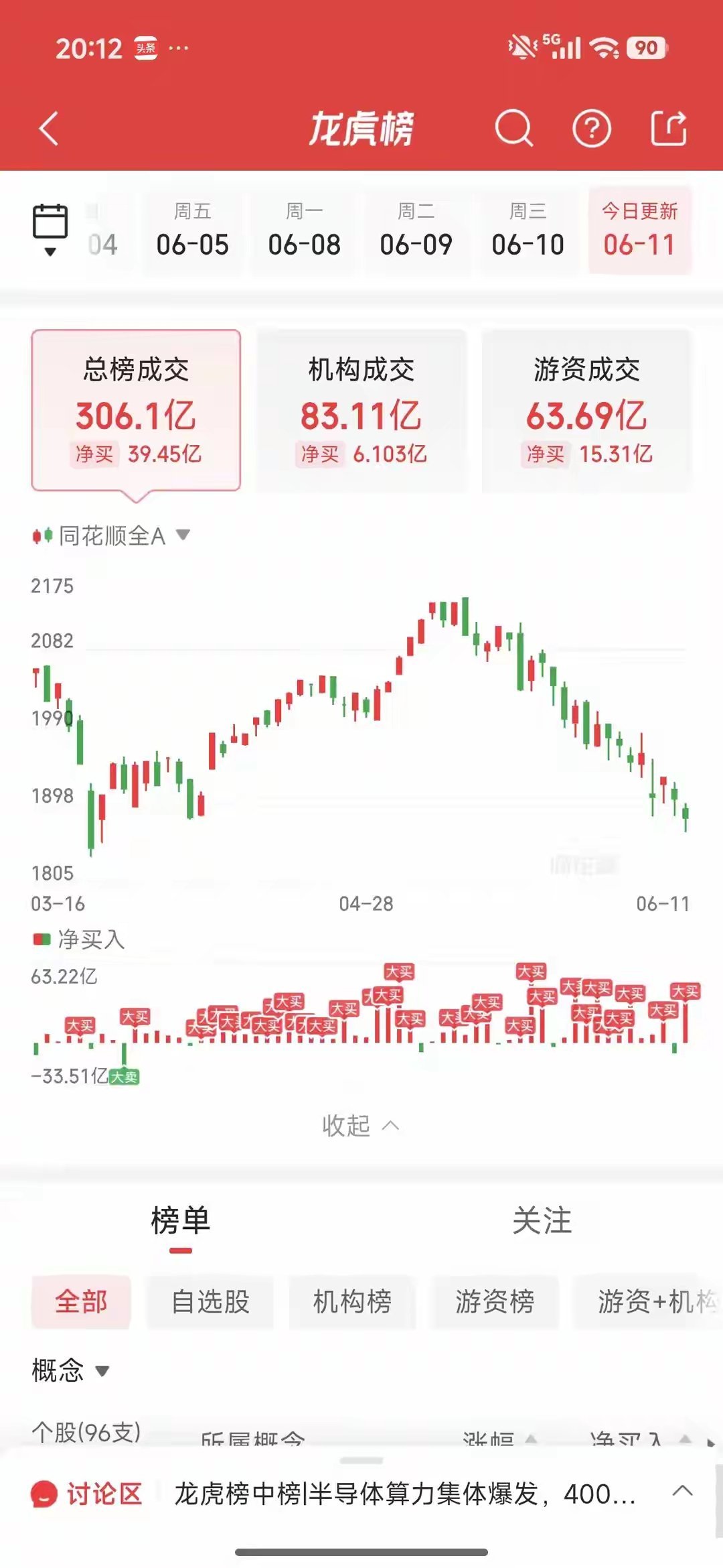 6月11日龙虎榜复盘：葛卫东重仓扫货江丰电子，半导体材料全线成为资金主战场昨日新