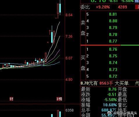 $雷科防务(SZ002413)$ 【雷科防务 】：二波三板是个坎，不要再去关注。