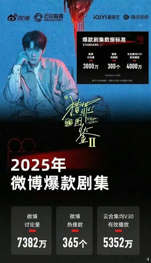 猎罪图鉴2演员与ip共生猎罪图鉴从一到二都很赞 ​​​