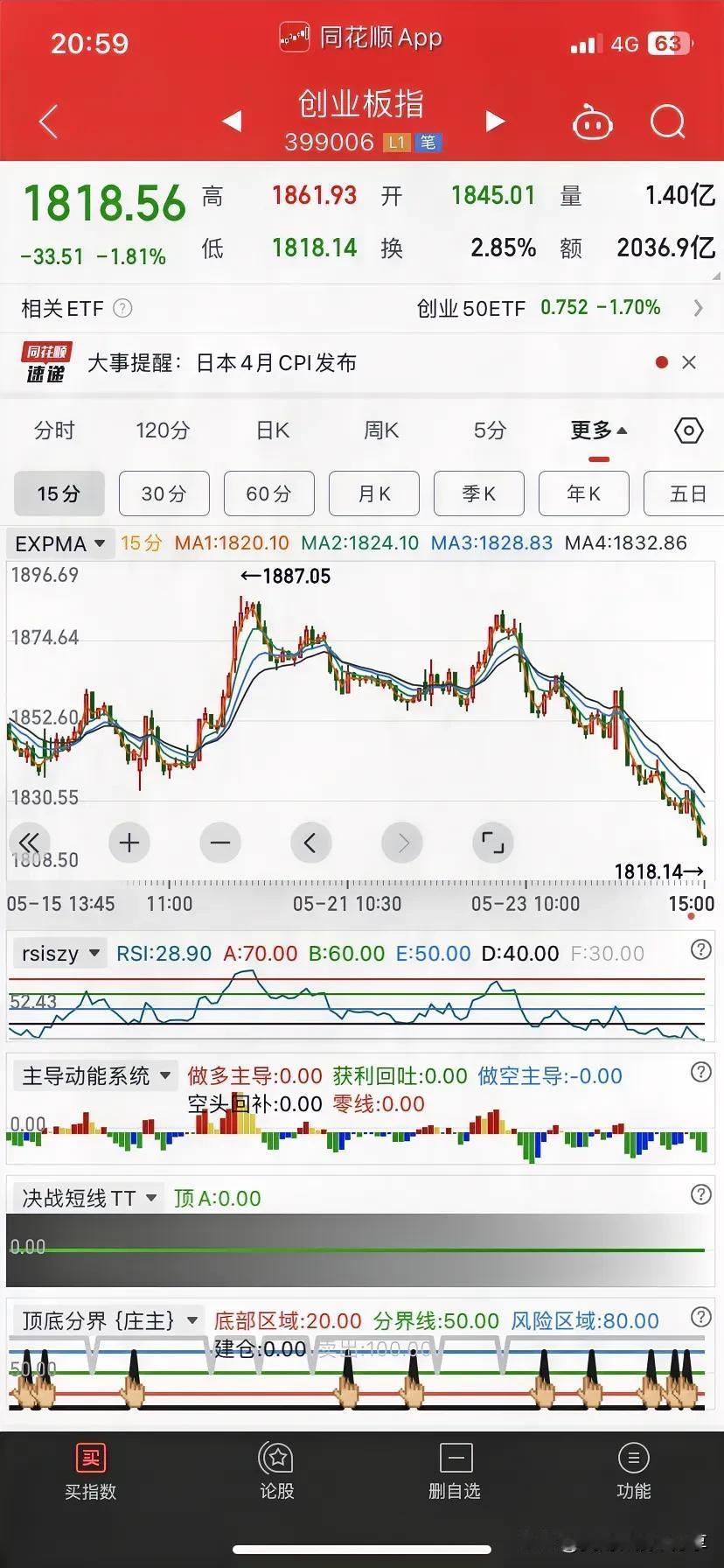 如果我做空，那么，就要在均线附近打压，大家看到有人打压，自然不敢买，除非有神秘力