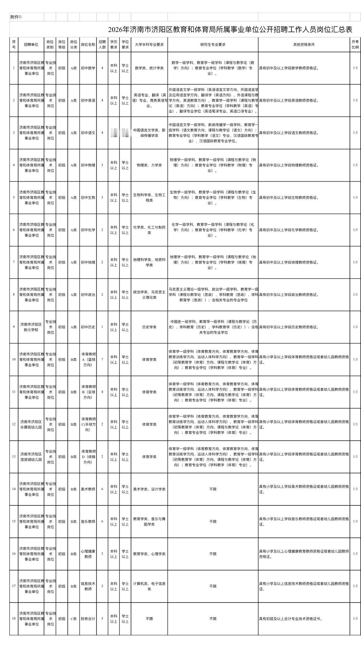 济南济阳教师编招63人！40岁以下可报！

📌单位名称: 济南市济阳区教育和体