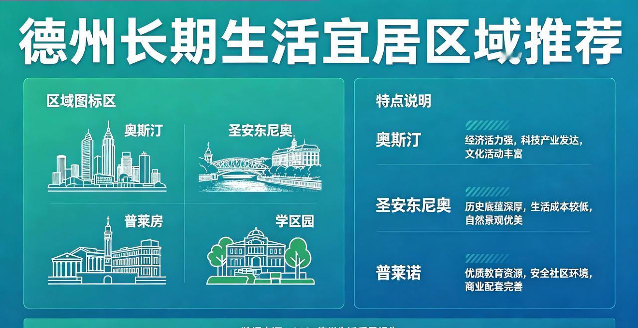 想在德州长期生活，选哪里宜居？