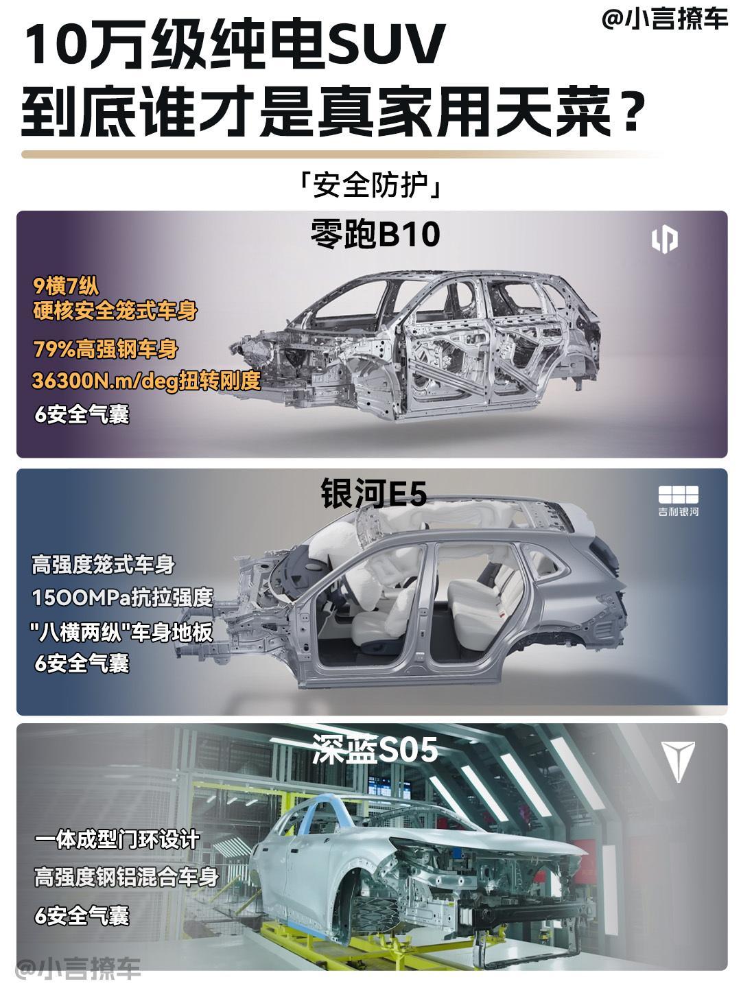 临近年关，不少人在考虑买一辆心仪好车开回家。朋友预算10万出头，看中了零跑B10