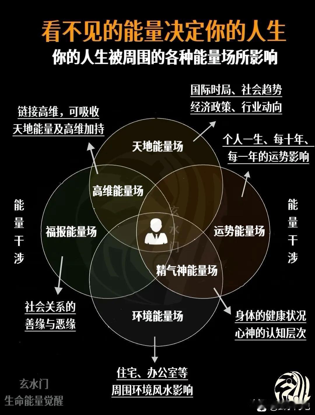 看不见的能量决定你的人生，如何利用能量场影响命运？