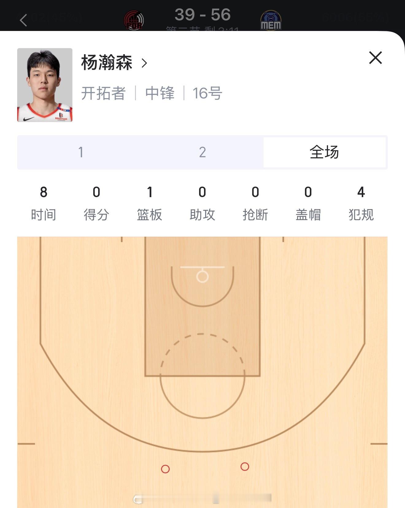 打了8分钟4次犯规，飘在外面出手2个三分球还没有进，开拓者应该围绕杨瀚森打更多的