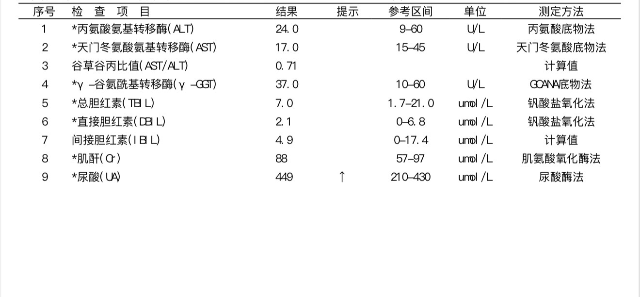肝胆肾好像都还 ok，尿酸有点点超出可能是水喝少了[允悲]我过的是西班牙时间，不