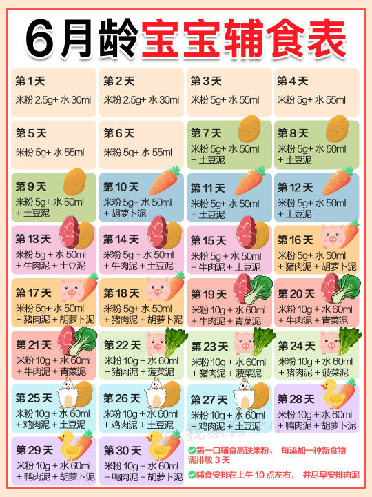 🔥保姆级6-12月龄宝宝辅食添加表，打印照做
