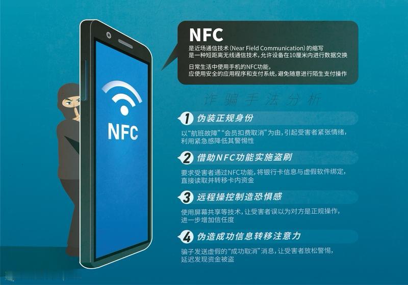 手机有些功能不用时真得关上！就说NFC功能，国家保密局都提醒了，它虽然让移动支付