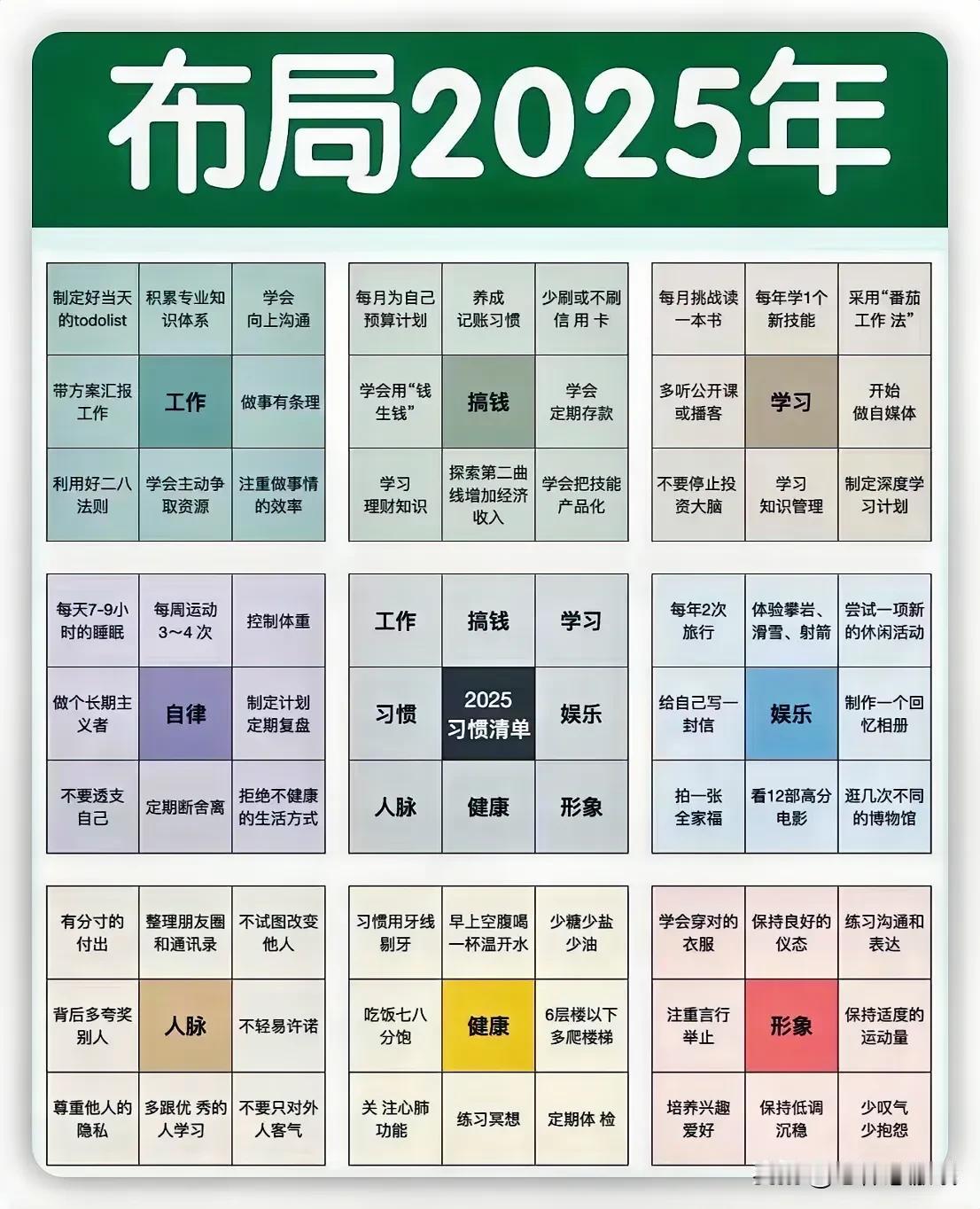 2024已过
2025我们一定要提升自我
提早布局对比自己的过去
从以下几个方面