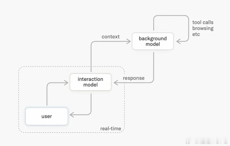 某座舱负责人:Harness+Model的Agent做不到现场感原作者为群友，是