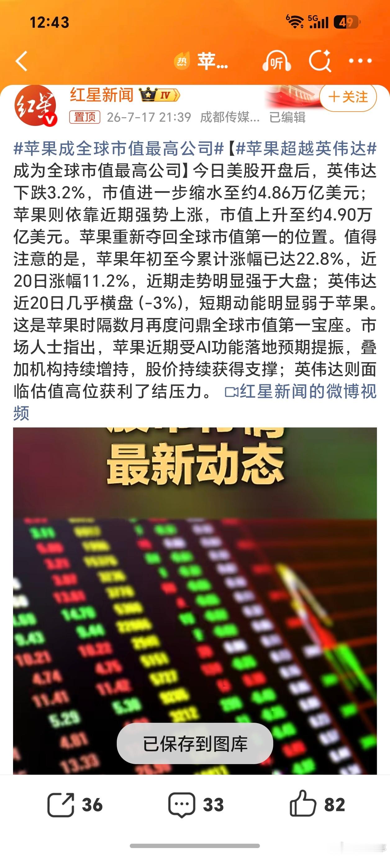 苹果成全球市值最高公司算力芯片这么火，没想到苹果竟然又超越英伟达了！要知道英伟达