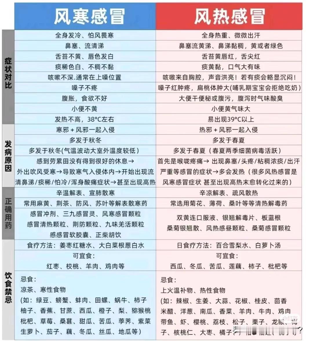 马上又要到感冒高发季节了，尤其是孩子必然会成为感冒高发群体。因此，我们必须对感冒