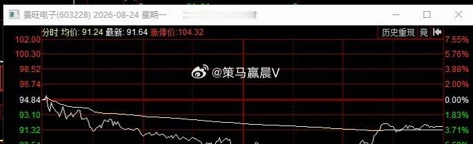 昨天发布的新增标的。 景旺电子，卡水下87元的精准低吸点位，白纸黑字所有玩家共鉴