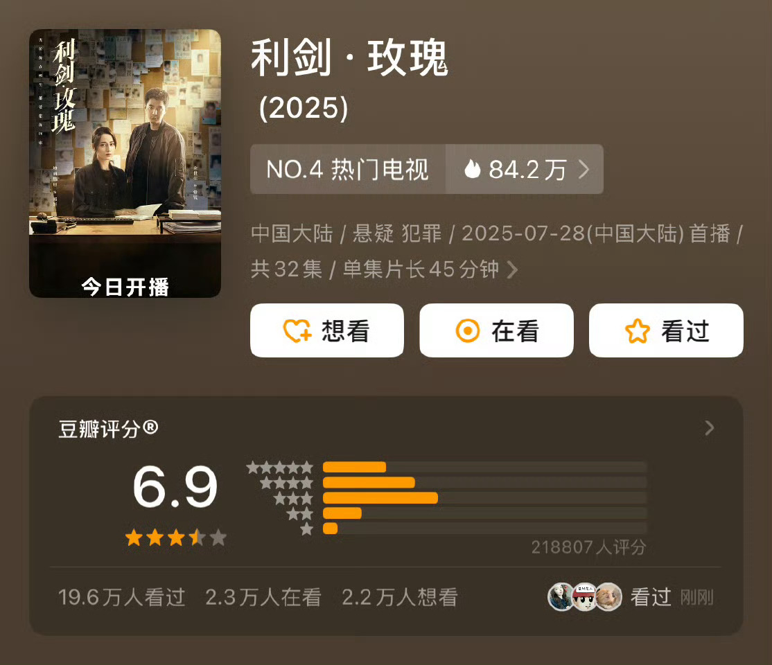 利剑玫瑰豆瓣评分这个热度人数💦到20万也是有些离谱了… ​​​