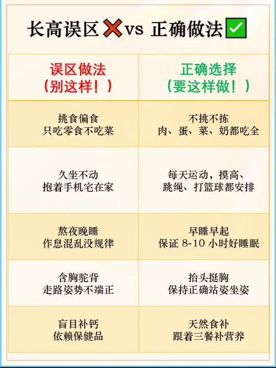 长高误区❌vs 正确做法✅，速看！