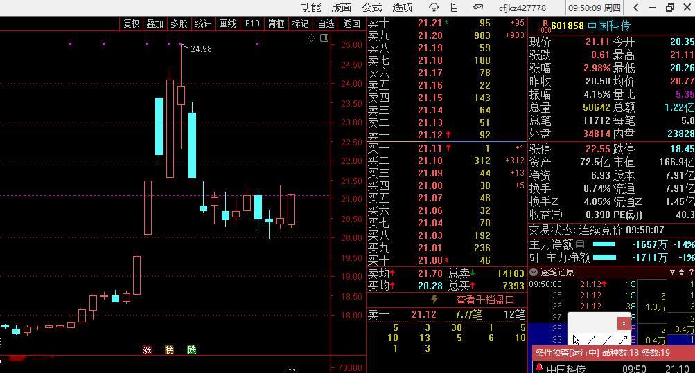 中国科传  短线 