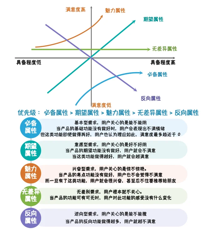 PMO项目经理做产品分析必用的5个模型和方法