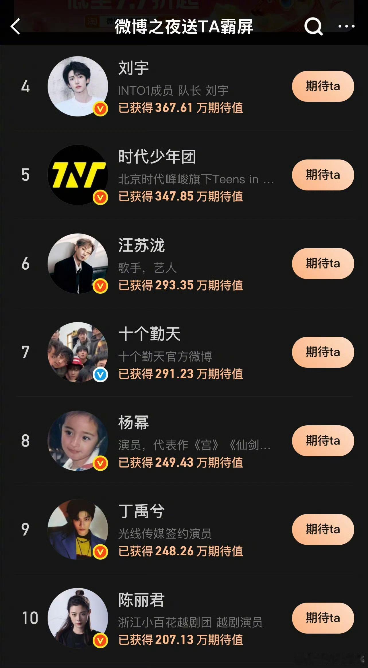 微博之夜霸屏投票TOP10肖战、邓为、王一博、刘宇、时代少年团、汪苏泷、十个勤天