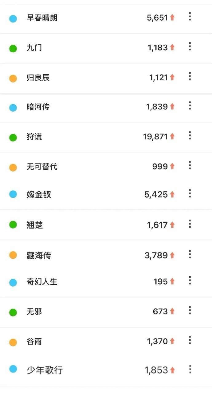 优酷招商大会微指百指成毅狩谎超过了肖战藏海传优酷招商大会微指百指，成毅狩谎超过了