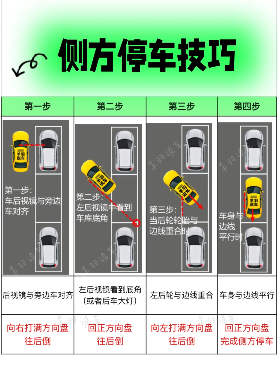 侧方停车技巧｜现实版侧方停车｜路边侧方停车
