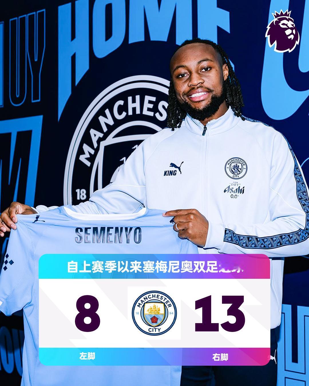 曼市又一位双足怪

曼城新援塞梅尼奥是自上赛季以来英超唯二双足均打入8+进球的球