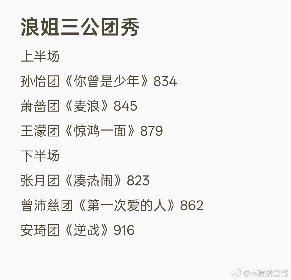 乘风2026  浪姐三公浪姐团秀结果出来了乘风2026
