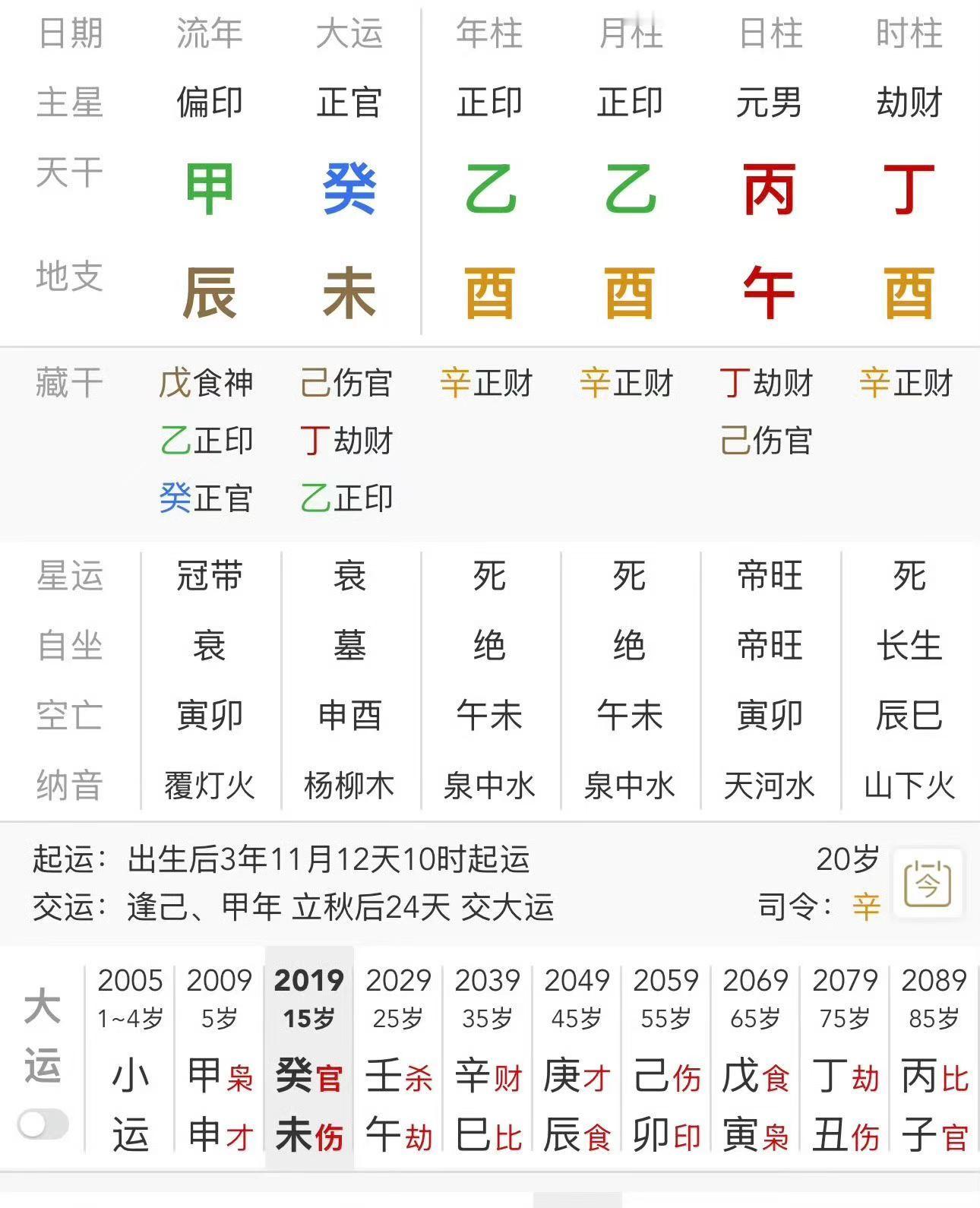 紫薇斗数玄学学八字四柱论命日行一善玄学算卦八字算命婚姻感情合婚 京城乔姐这也是个