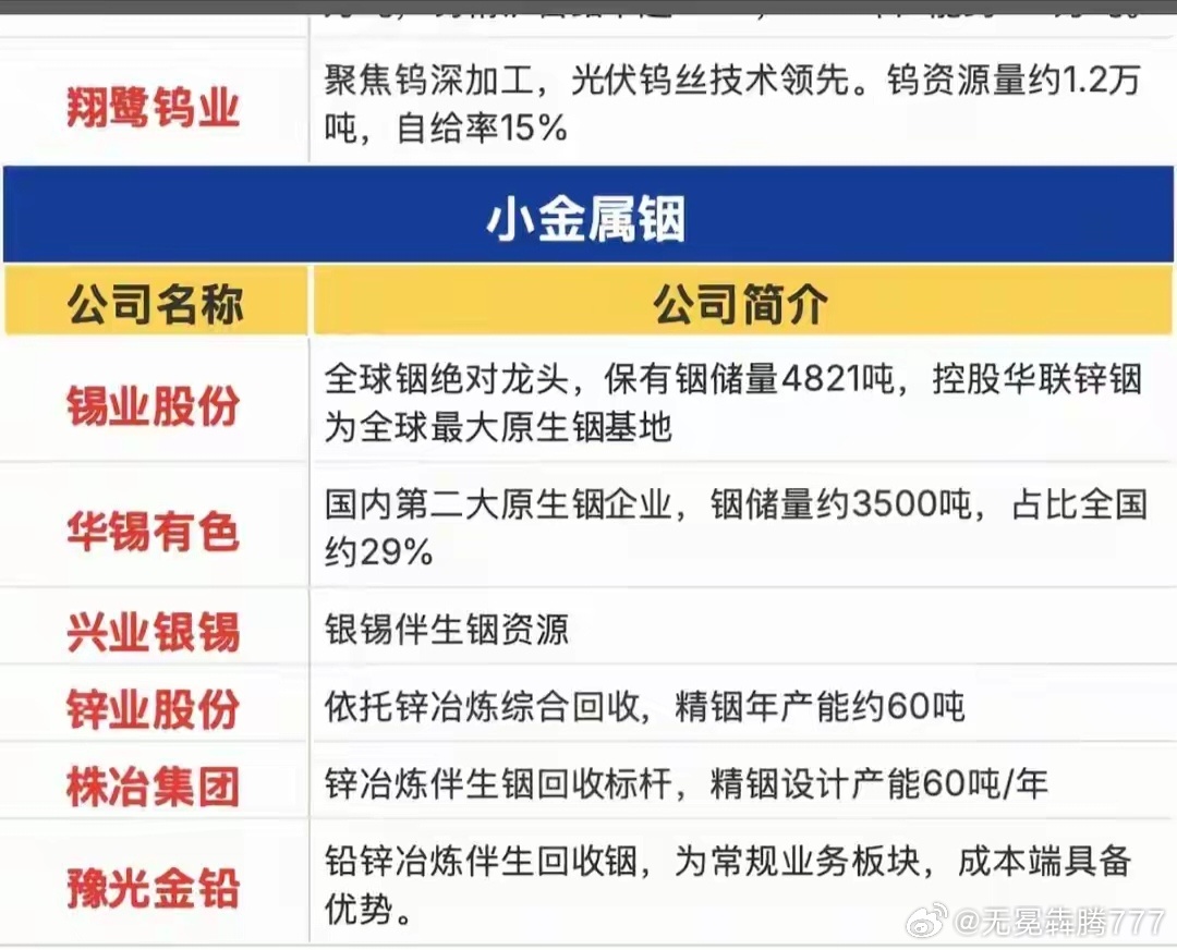 分享图片 