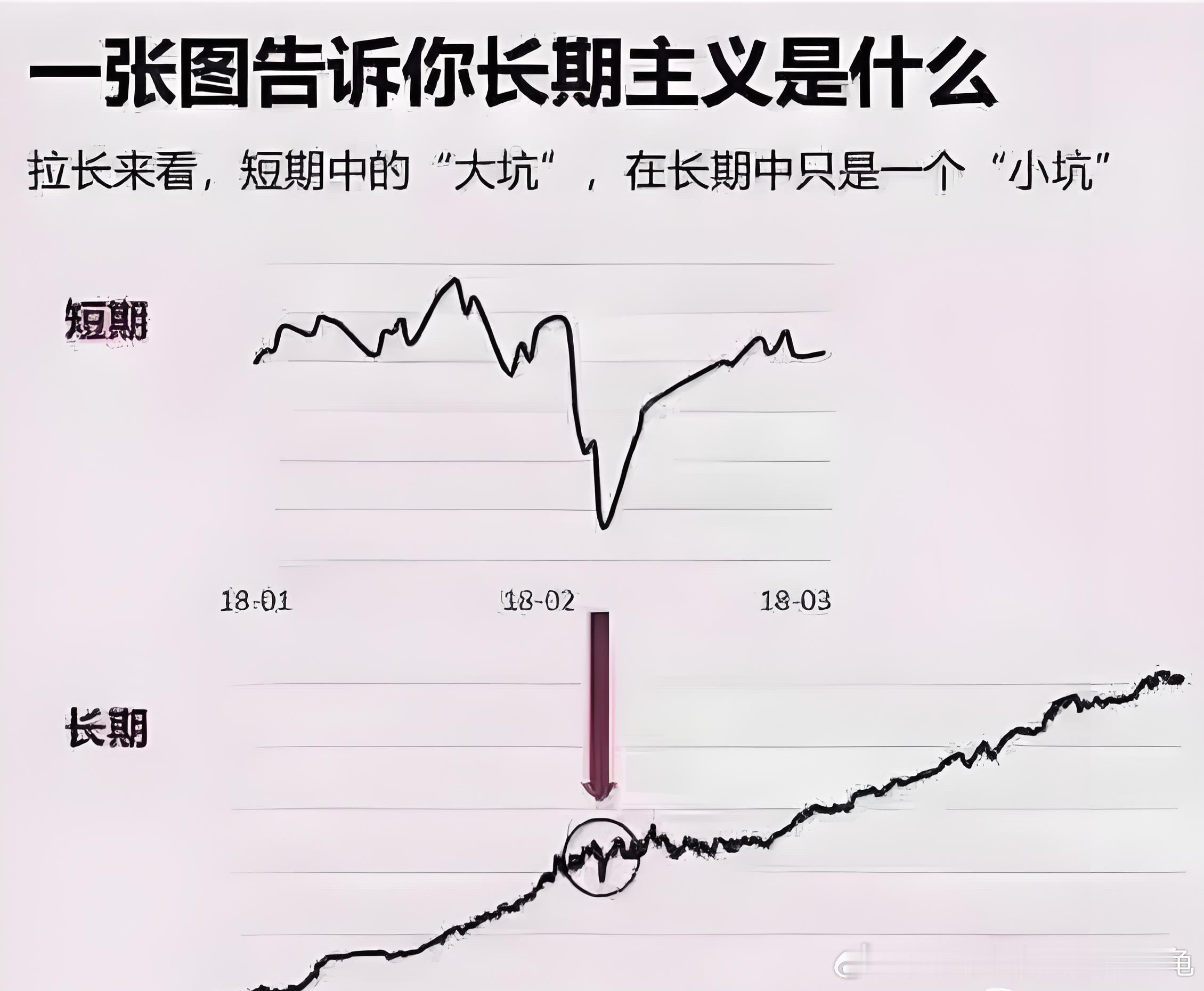 真金不怕火炼，真正的好公司从哪里跌下来还会再涨回来，只要心态放好，方向站对，新高